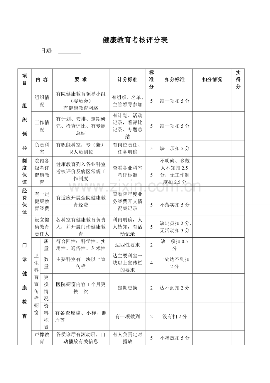 医院健康教育考核评分表.doc_第1页