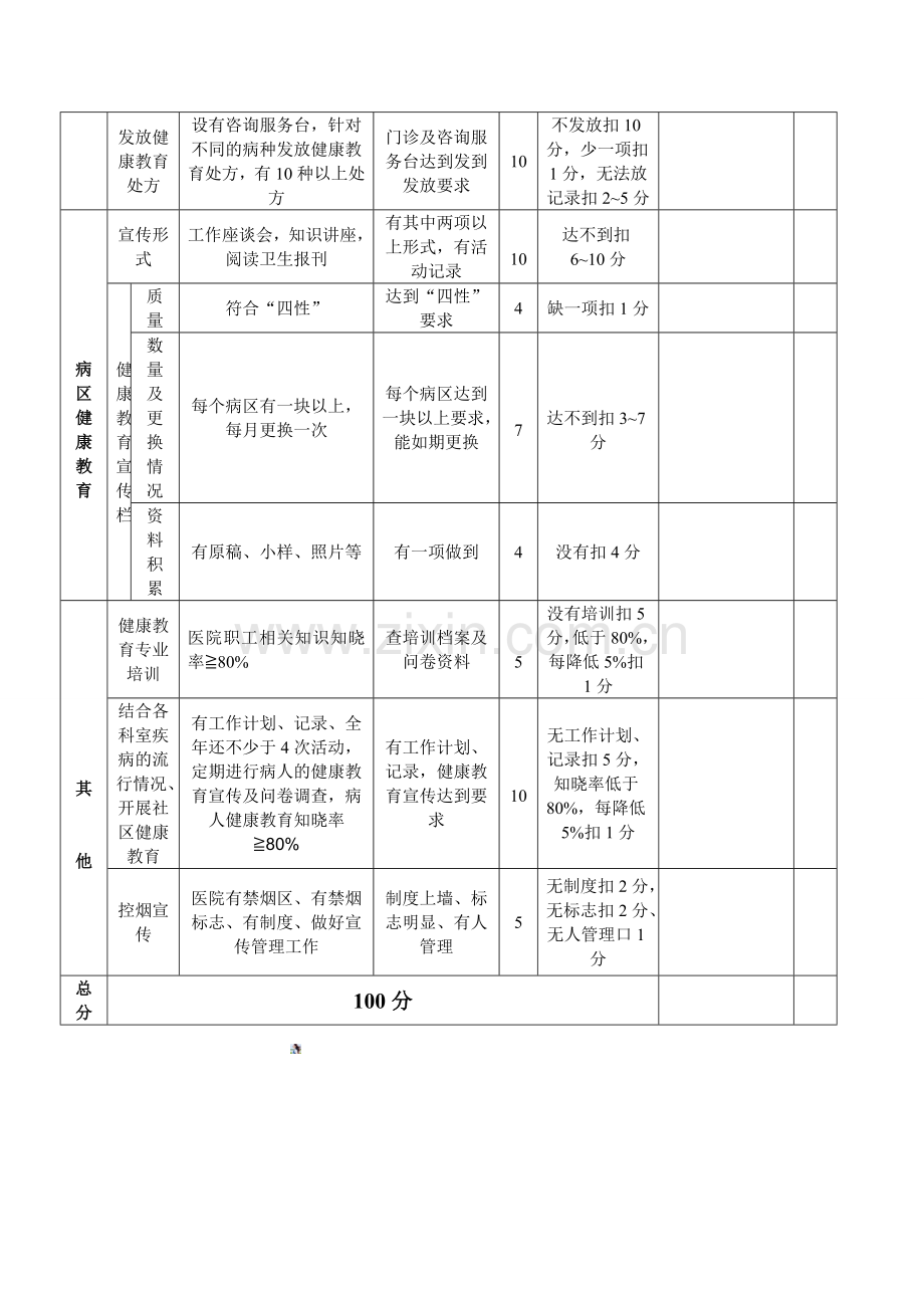 医院健康教育考核评分表.doc_第2页