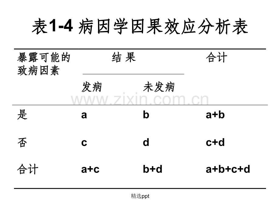 循证临床实践中常用统计学指标.ppt_第3页