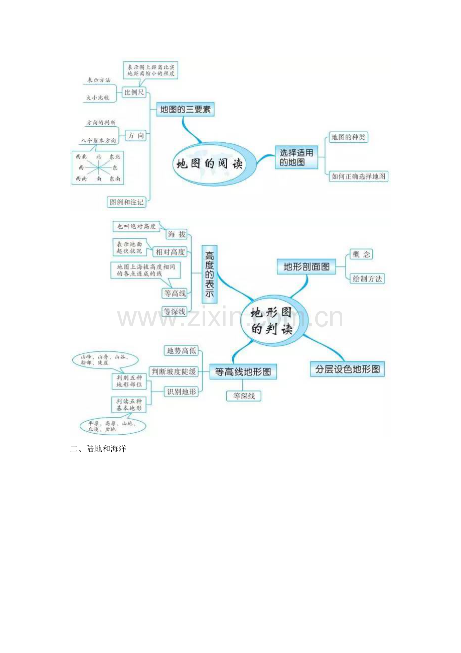 初中地理知识的全套思维导图.docx_第2页