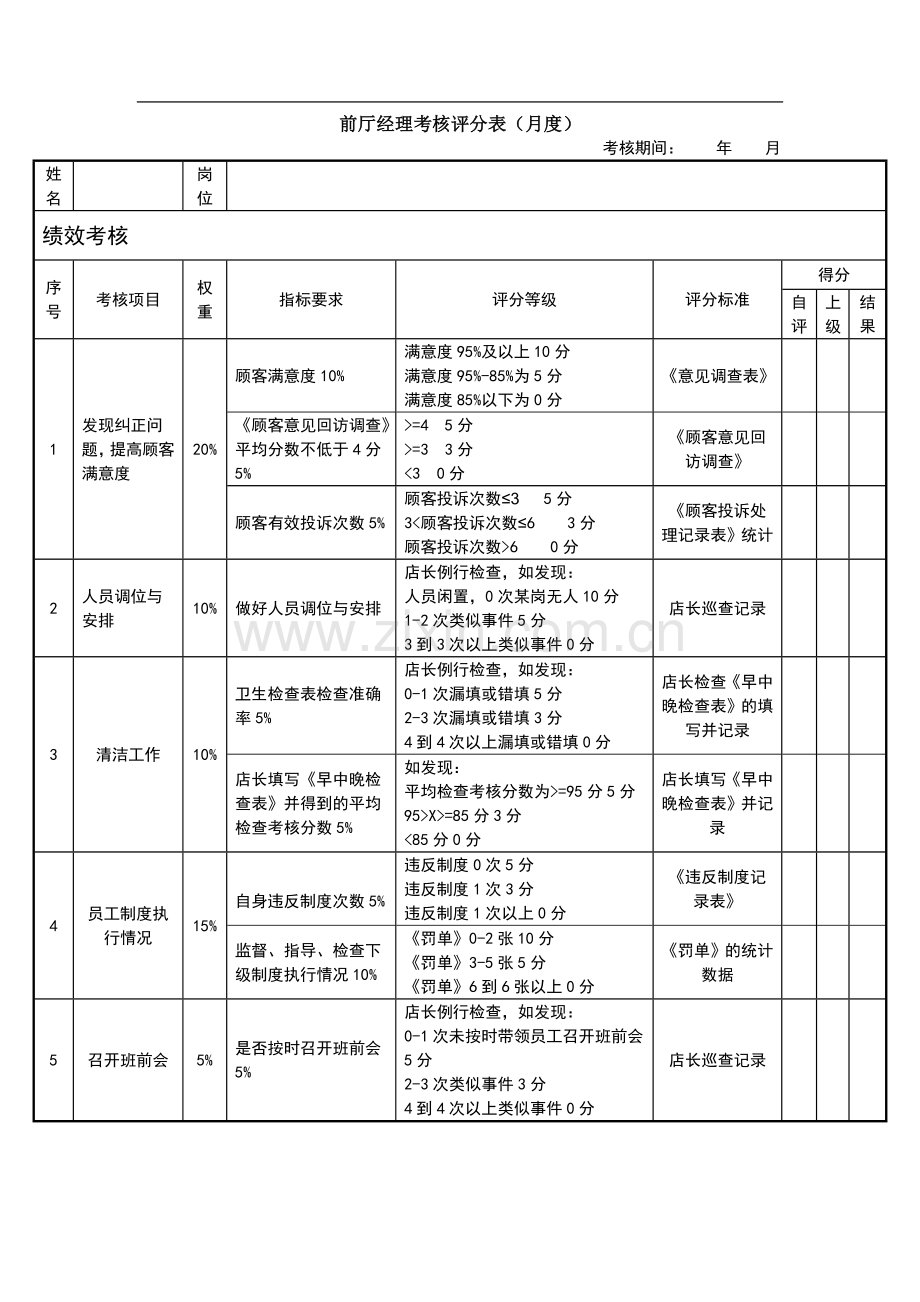 前厅经理绩效考核评分表.doc_第1页