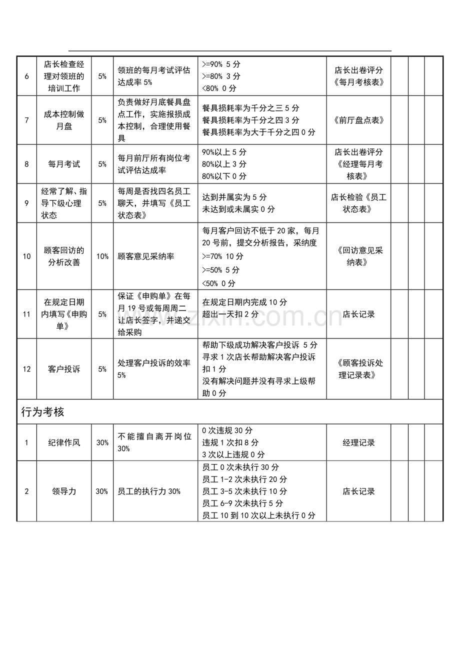 前厅经理绩效考核评分表.doc_第2页