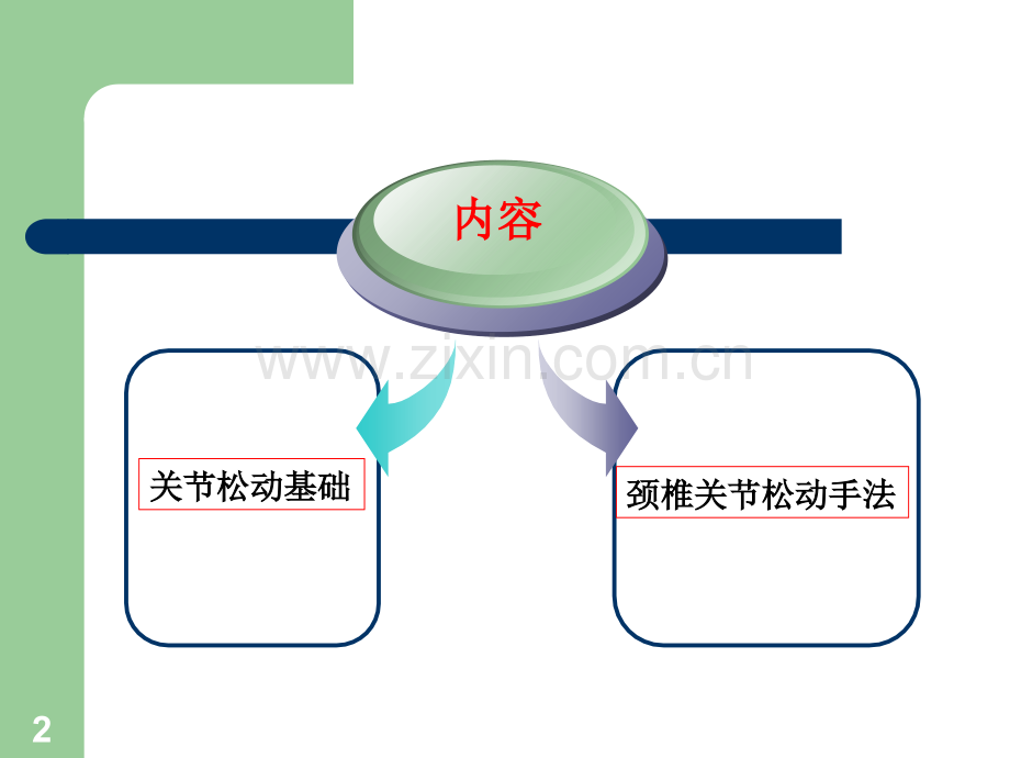 颈椎疾患的关节松动手法.ppt_第2页