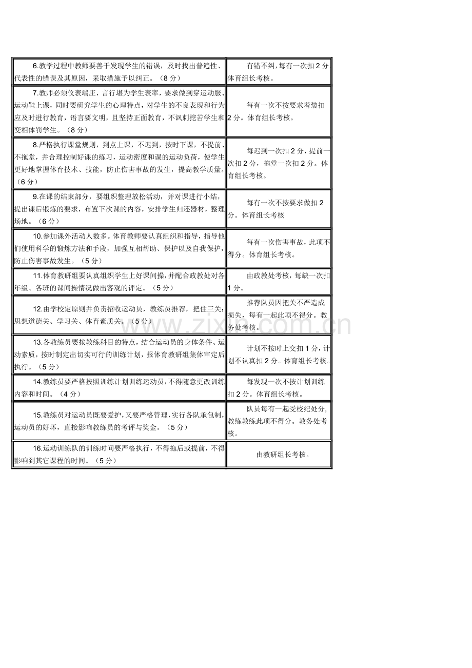 体育教师常规考核细则..doc_第2页