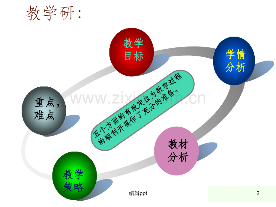 外研社新标准英语初中《悉心研读-轻松驾驭.ppt_第2页