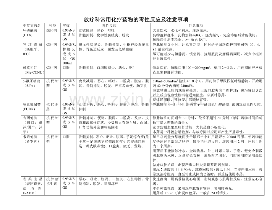 常用化疗药物的毒副作用及使用注意事项.doc_第1页