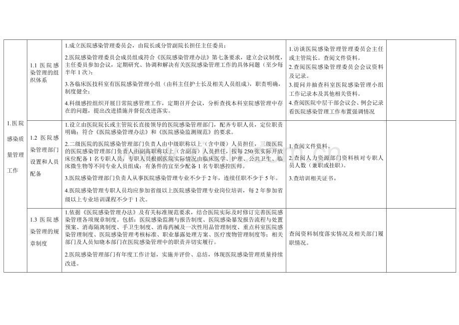 医院感染管理质控检查标准.docx_第2页