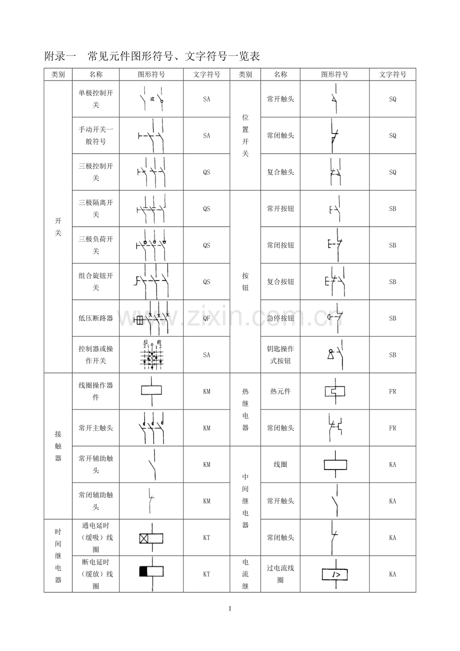 常见电气元件图形符号一览表.docx_第1页