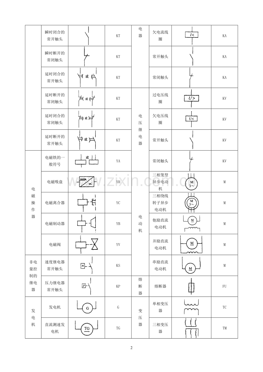 常见电气元件图形符号一览表.docx_第2页