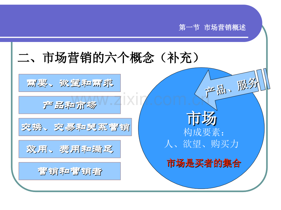 第一章物流服务营销概论1.ppt_第3页