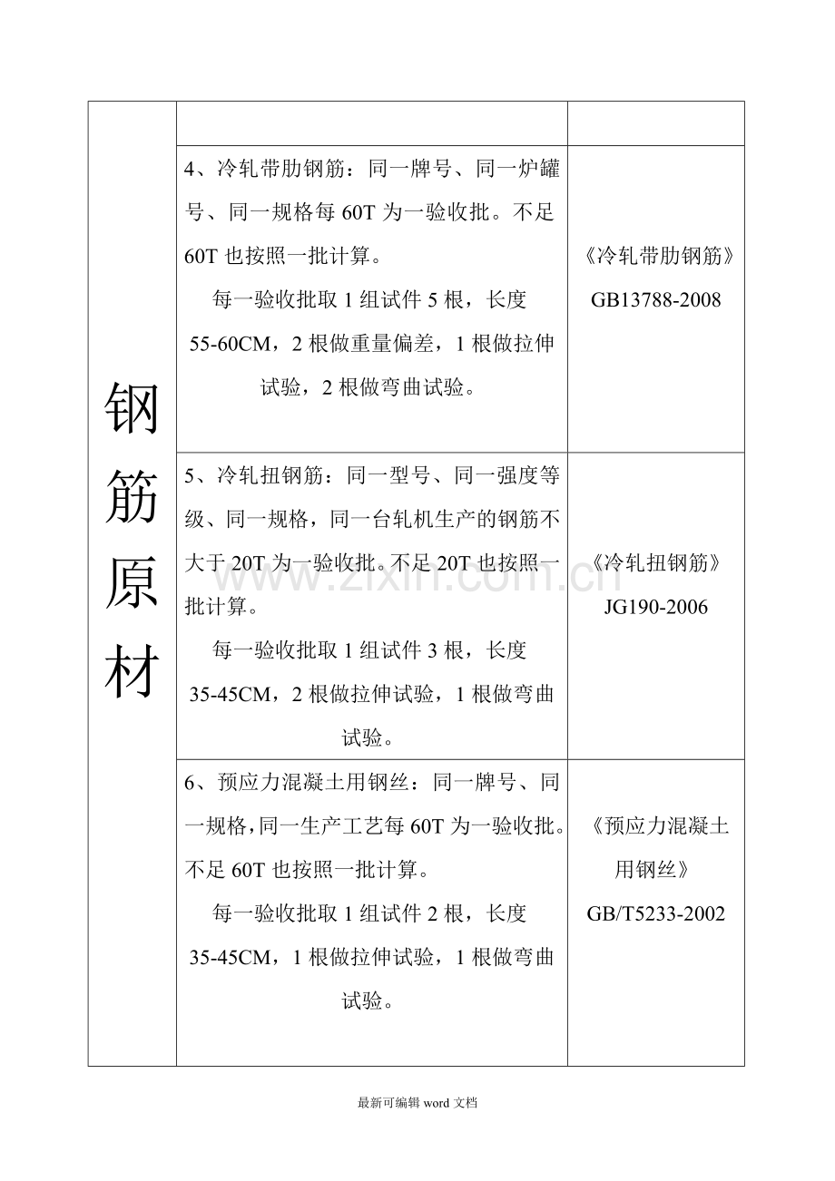 建筑工程见证取样规范.doc_第2页