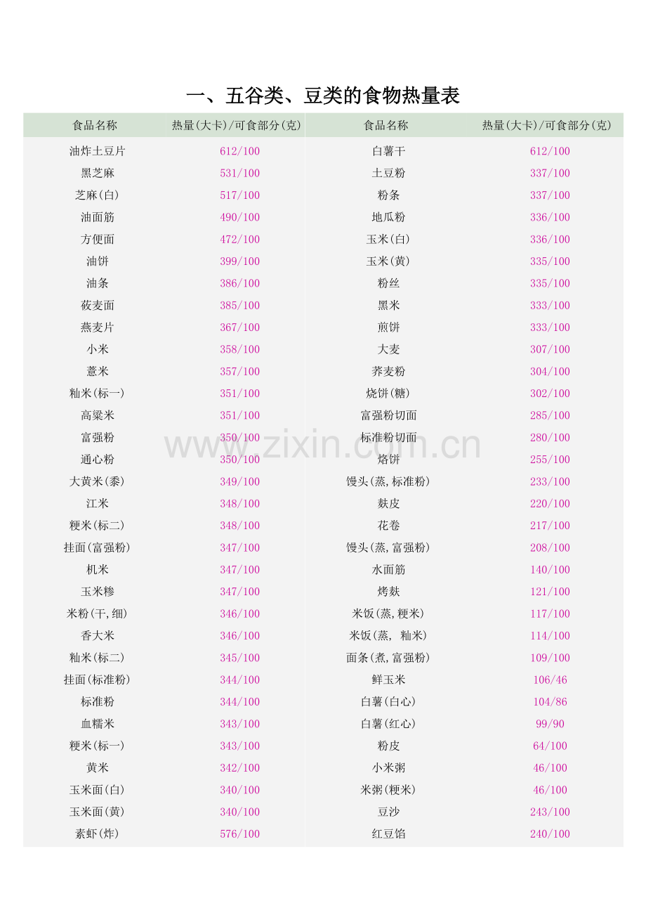 常见食物热量表大全(打印版).docx_第1页