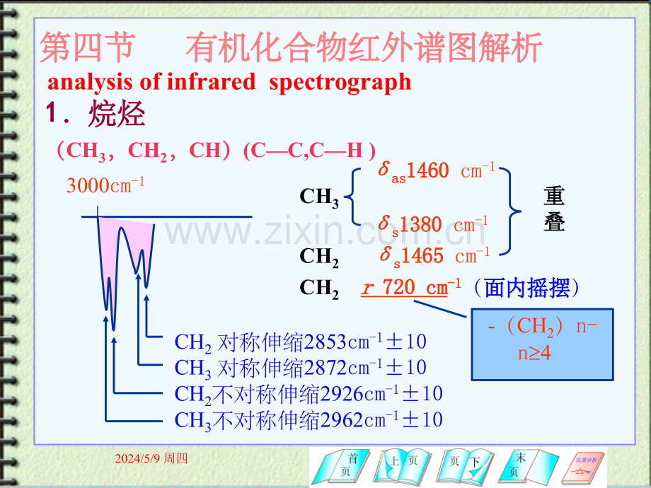 红外光谱谱图分析.ppt_第2页