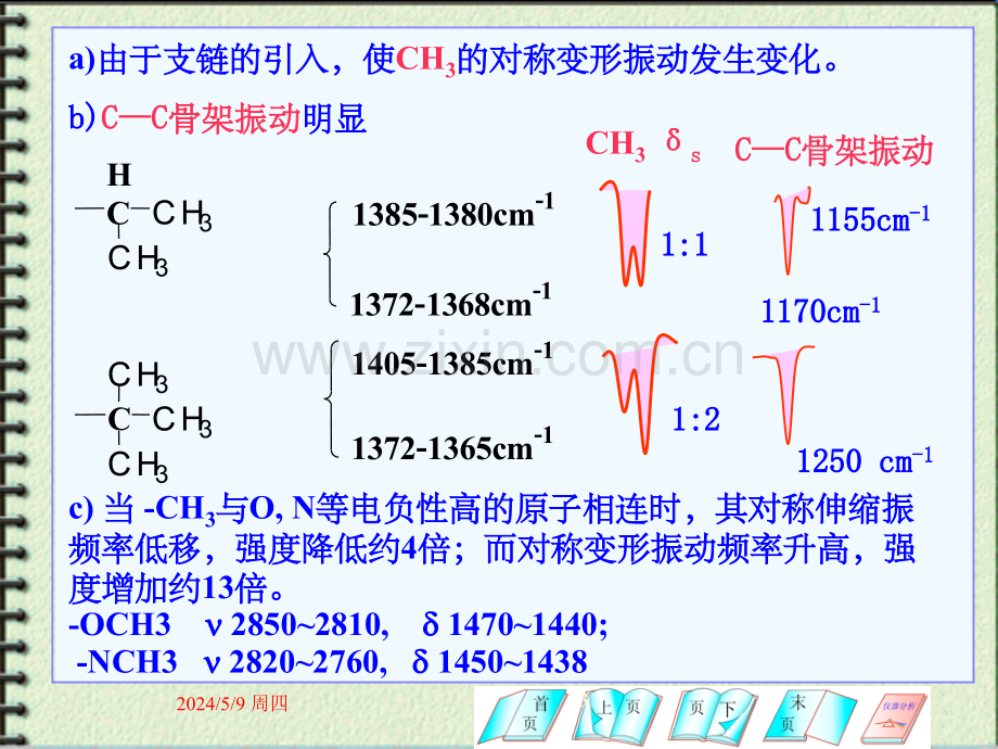 红外光谱谱图分析.ppt_第3页