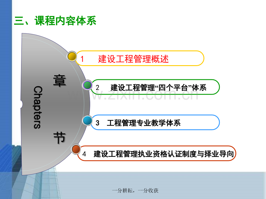 建设工程管理概述.ppt_第3页