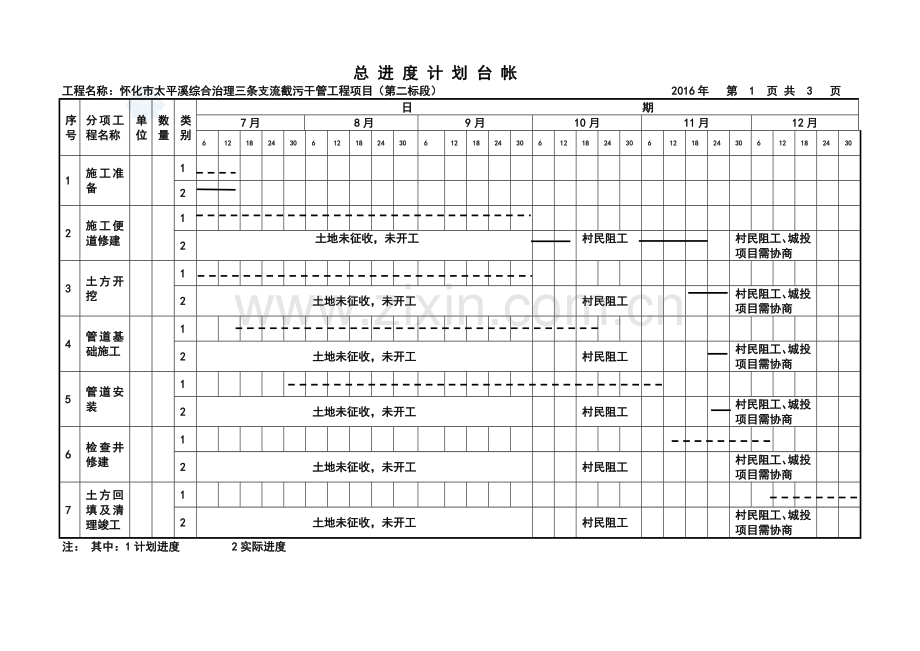 工程项目常用台账记录表格(修改).doc_第3页