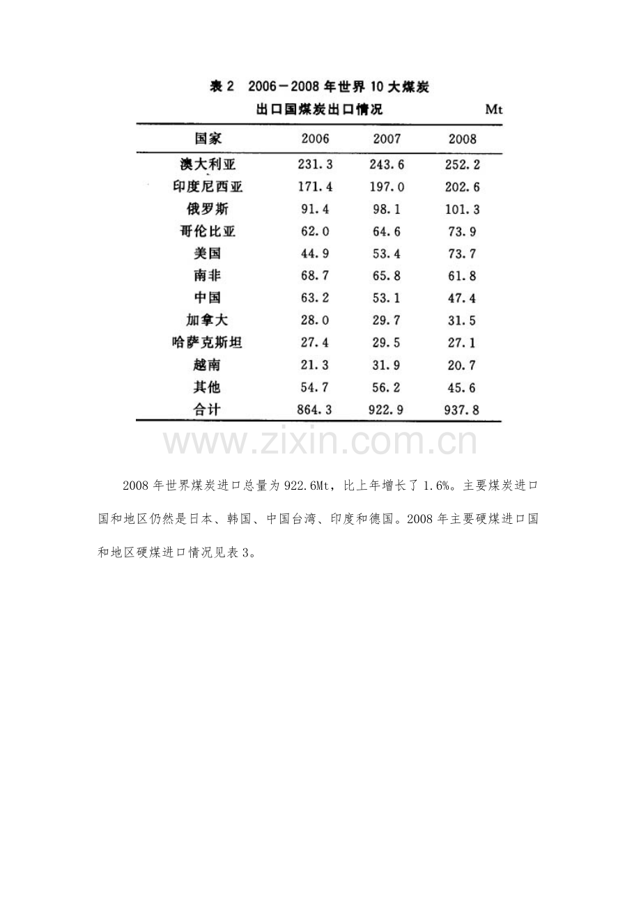 近年世界煤炭贸易形势分析.docx_第3页