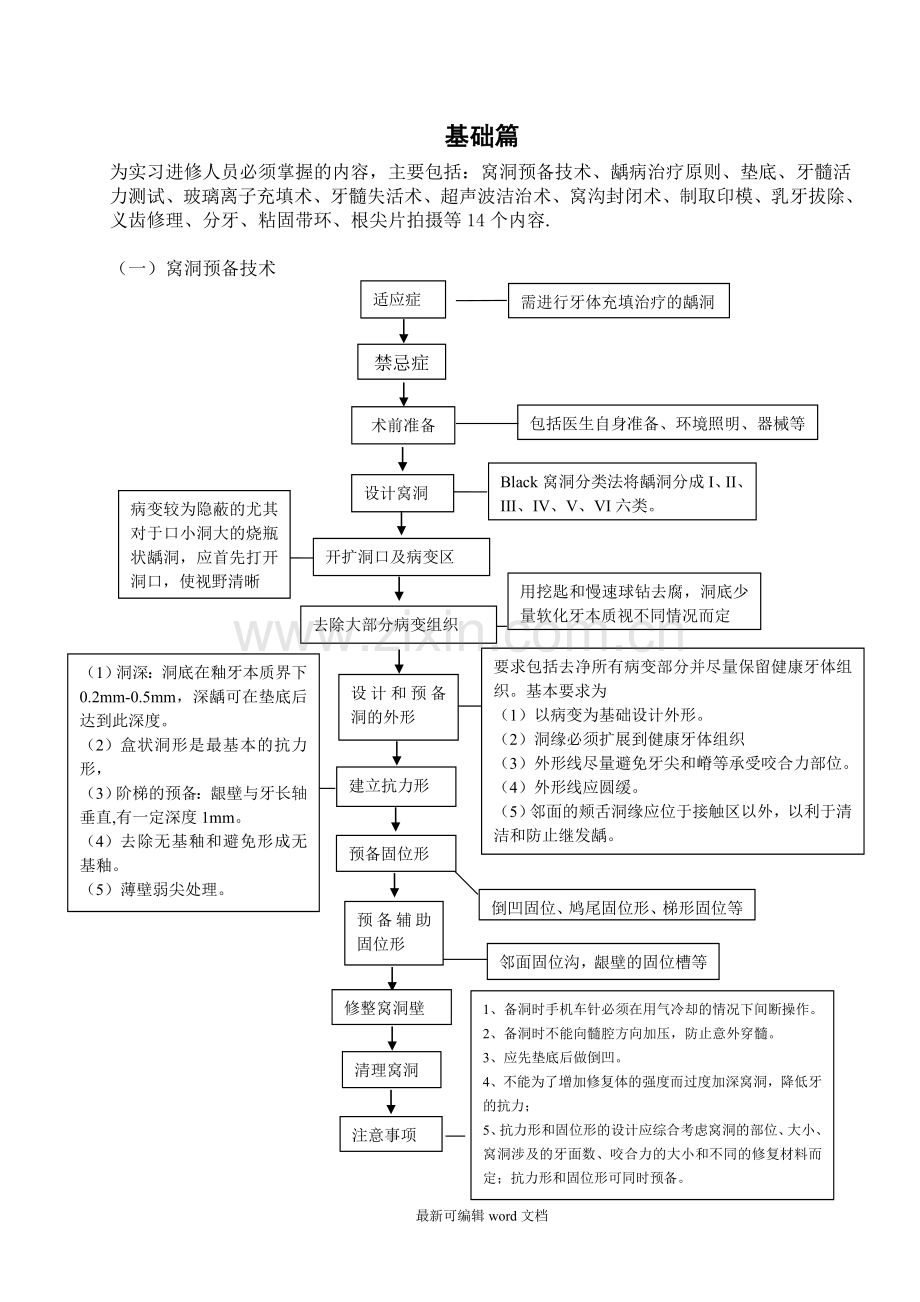 口腔技术标准化流程操作.doc_第1页