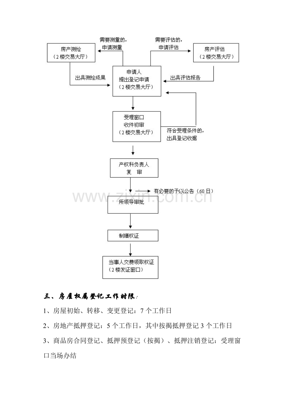 产权科职责及工作流程.doc_第2页