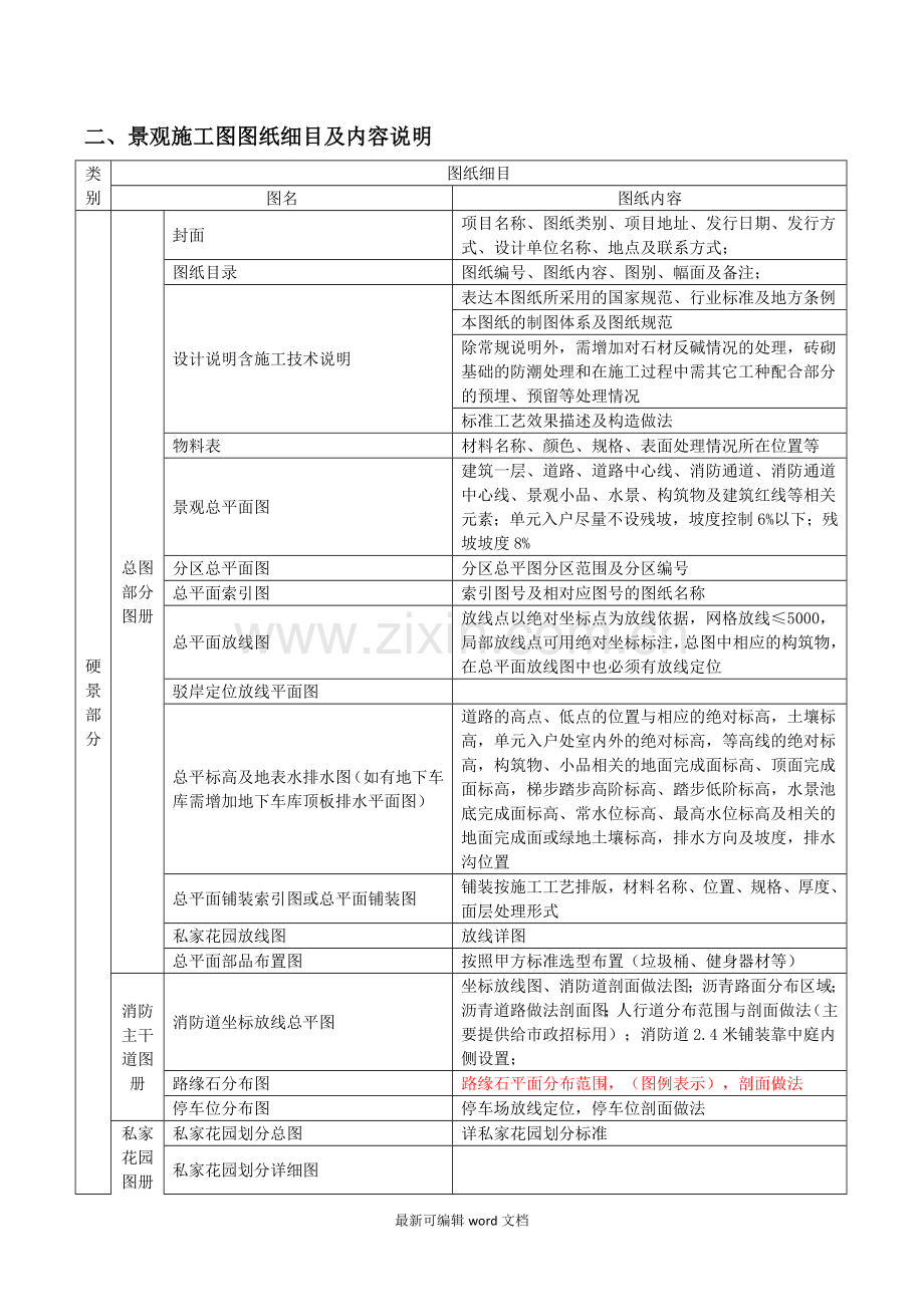 园林景观标准化.doc_第3页