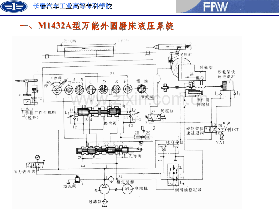 M1432外圆磨.ppt_第3页