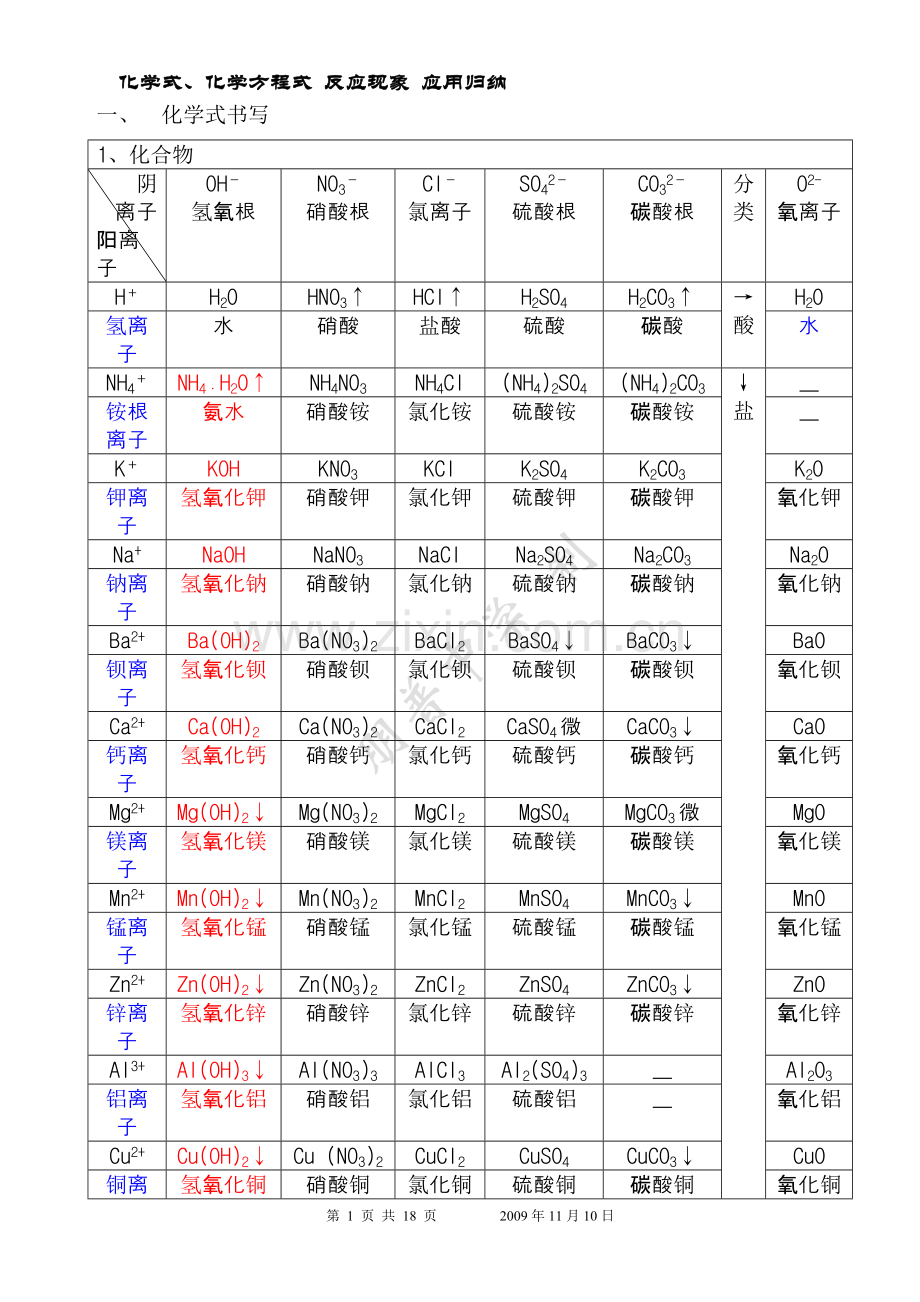 初中化学《化学式、化学方程式和反应现象归纳大全》[1].doc_第1页