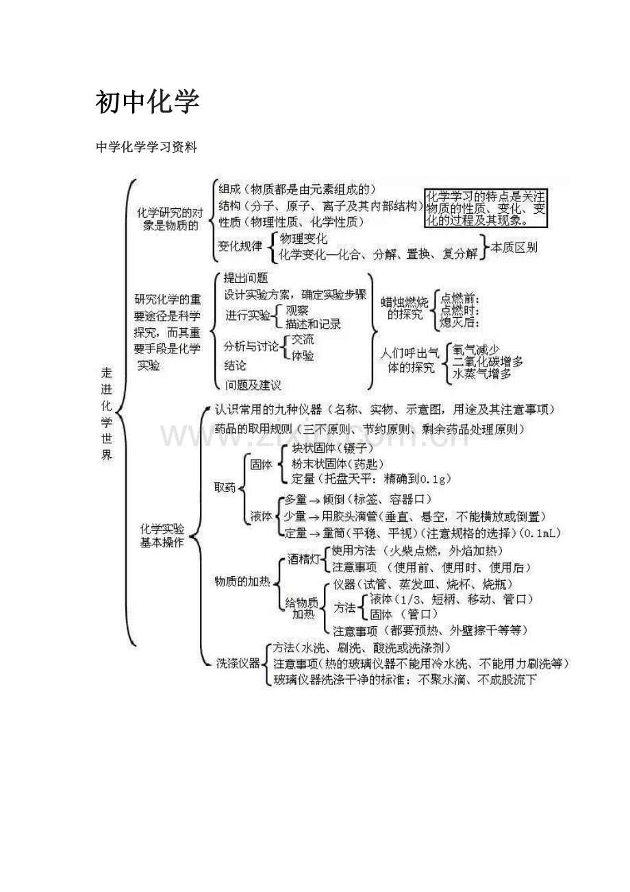 初中化学满分思维导图.doc_第1页