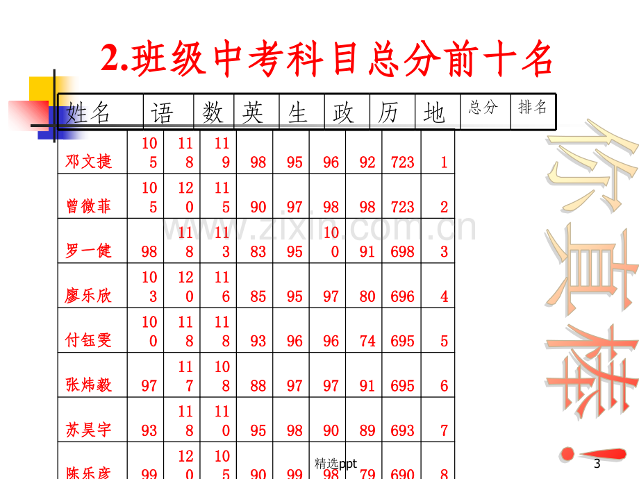 初一下学期期中家长会课件.ppt_第3页