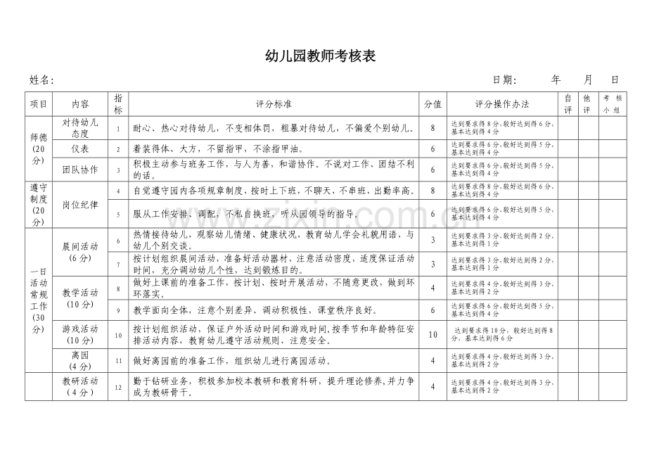 幼儿园教师考核表.doc_第1页