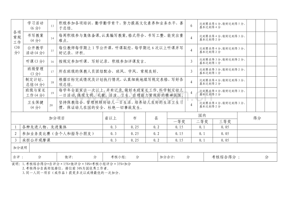 幼儿园教师考核表.doc_第2页