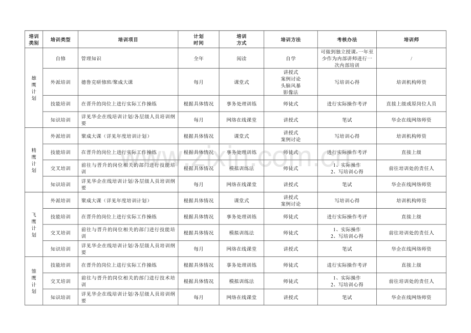 关键核心人才培训计划.doc_第1页