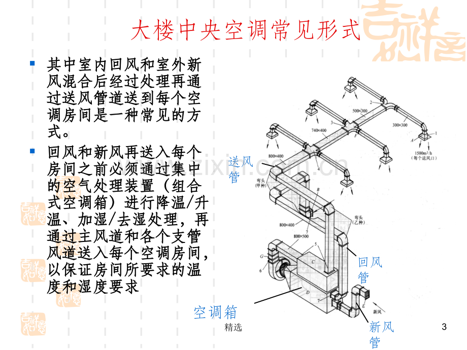 第4章-空气调节系统.ppt_第3页