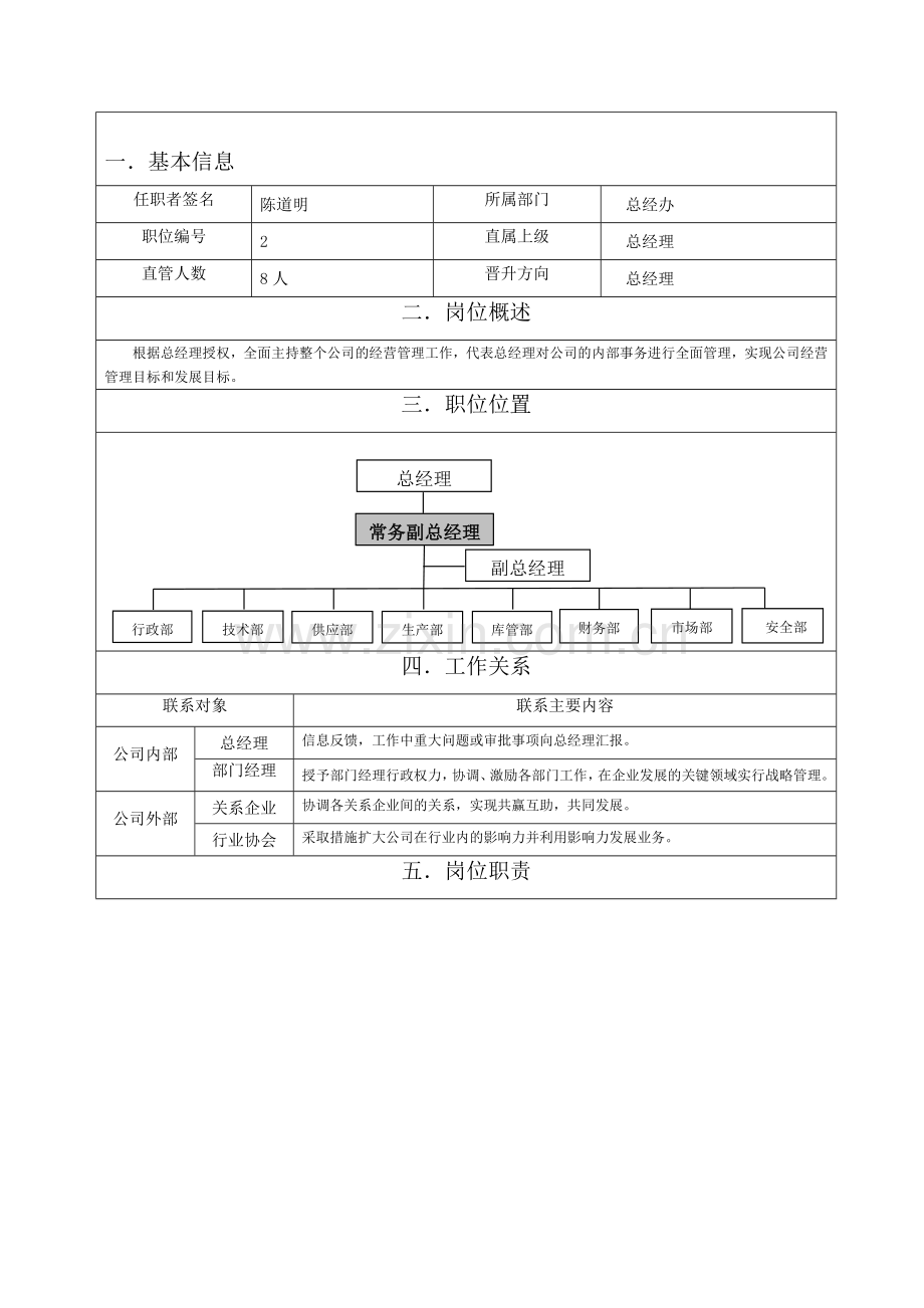 副总经理岗位职责范本[1].doc_第1页