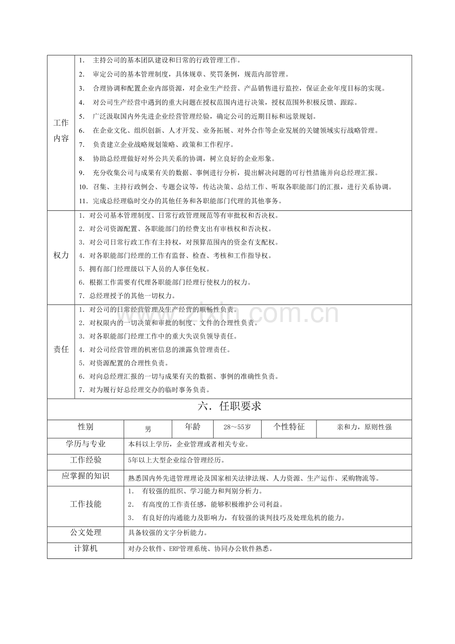 副总经理岗位职责范本[1].doc_第2页