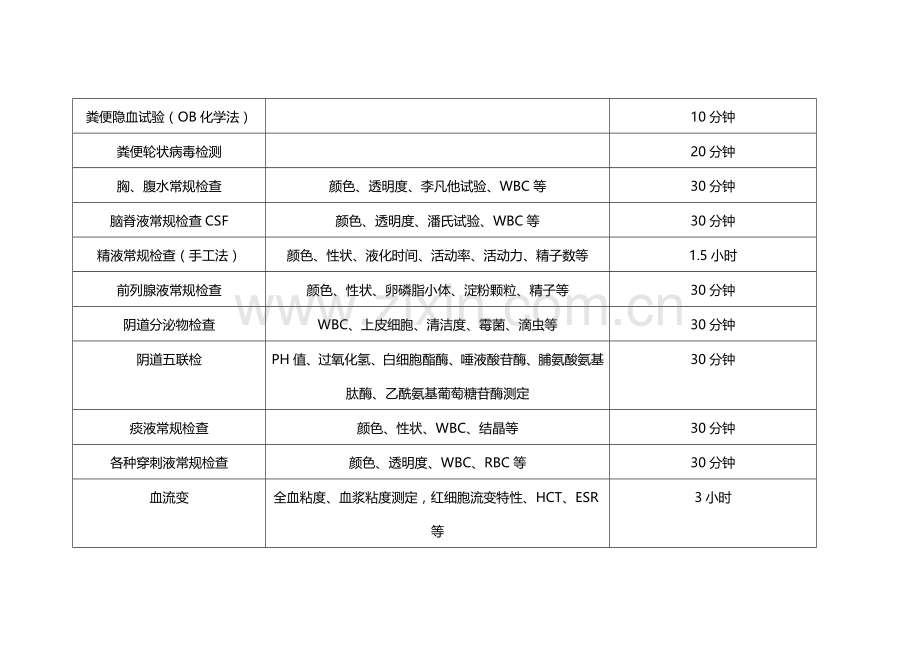 医院检验科检验项目一览表-.doc_第3页