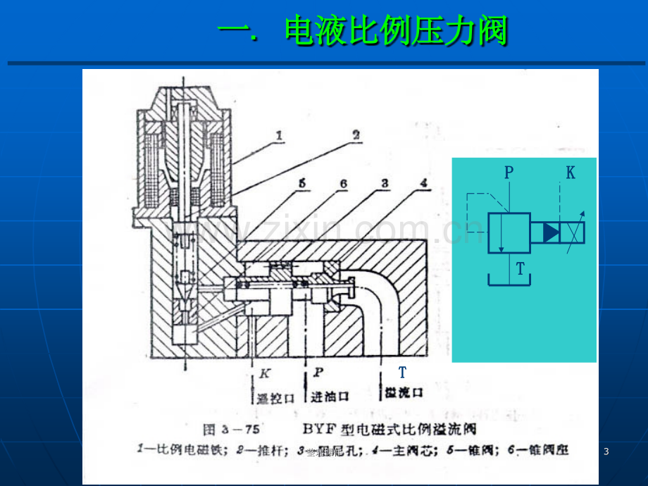 叠加式和插装式液压阀以及阀的连接.ppt_第3页