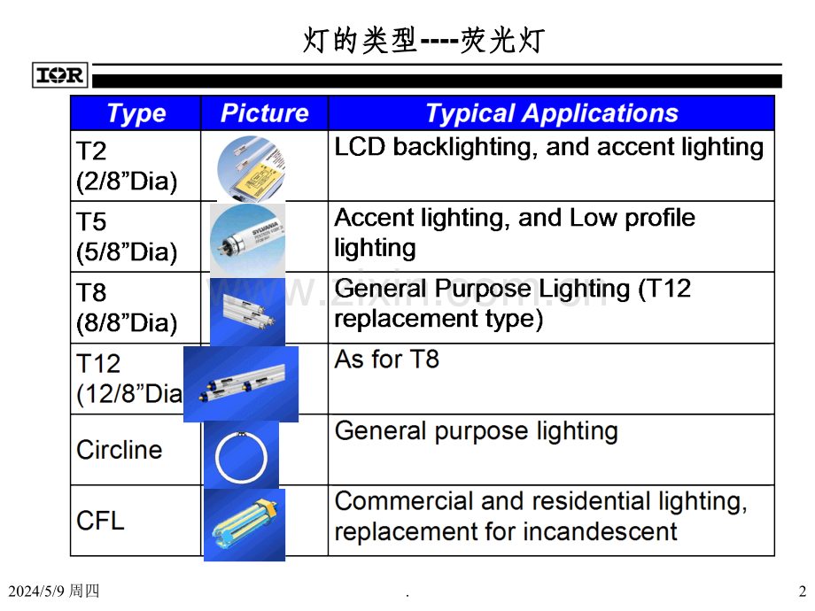 电子镇流器专用控制芯片应用.ppt_第2页