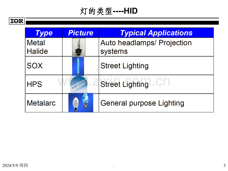 电子镇流器专用控制芯片应用.ppt_第3页