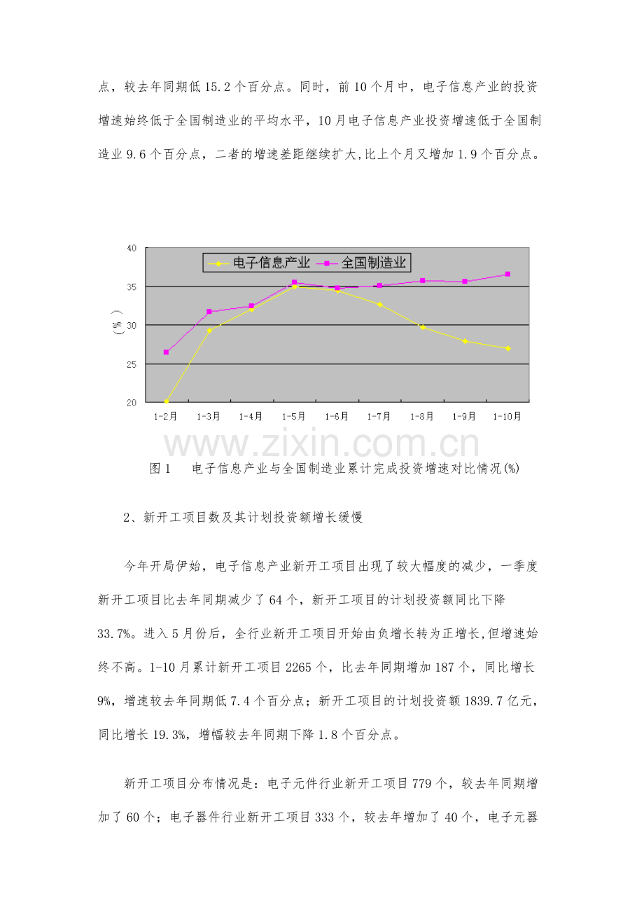 1-10月电子信息产业固定资产投资情况.docx_第2页