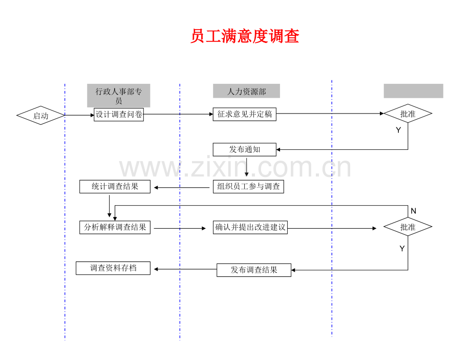 人员关系管理流程图.ppt_第1页