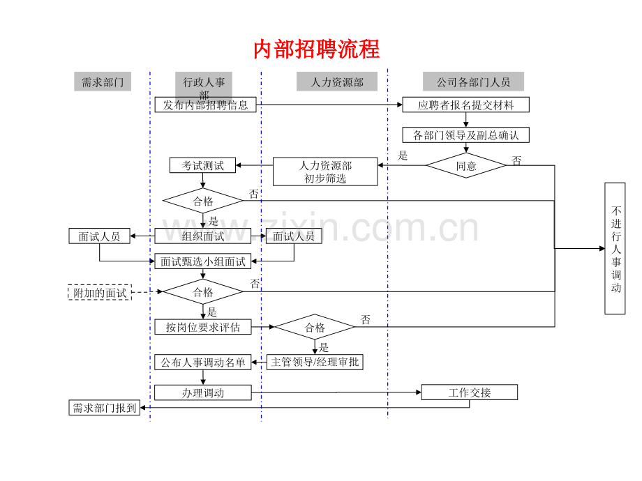 人员关系管理流程图.ppt_第2页