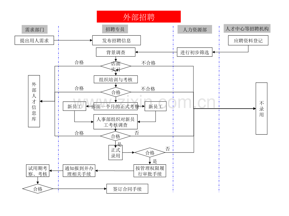 人员关系管理流程图.ppt_第3页