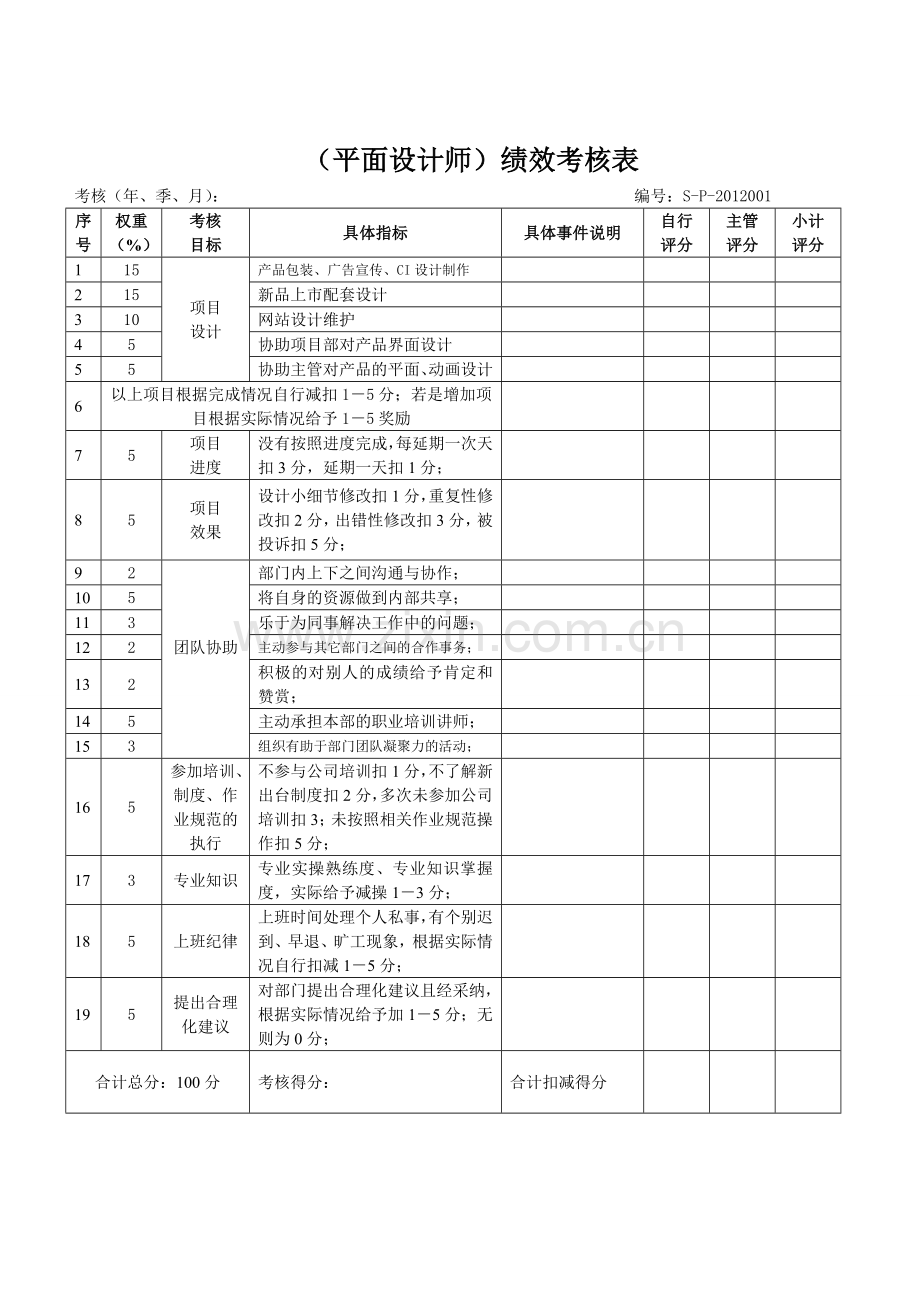 平面设计师绩效考核表.doc_第1页