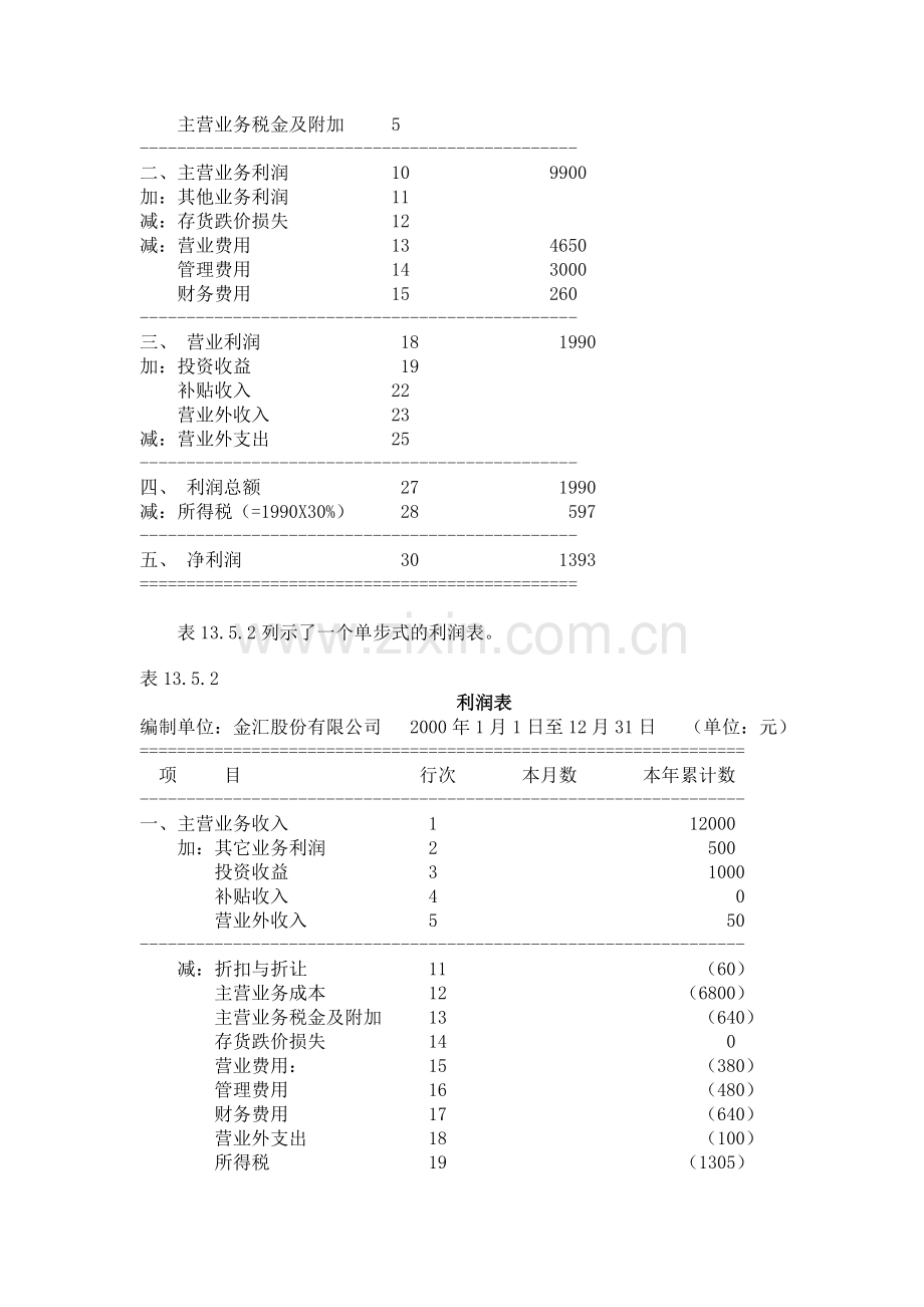 利润表的作用.doc_第2页