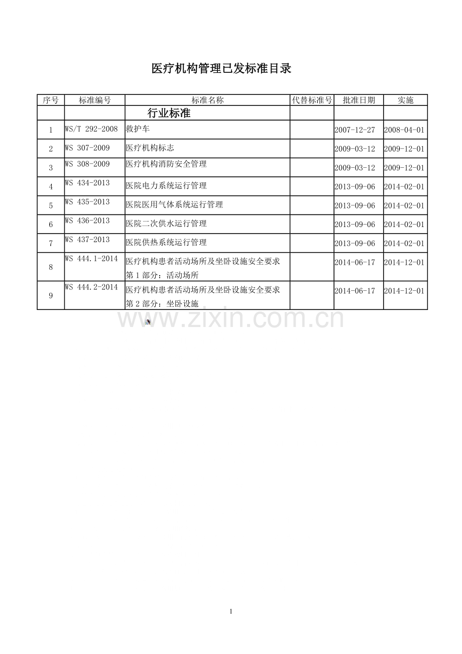 医疗机构标准目录(截至2014.6.17).doc_第1页