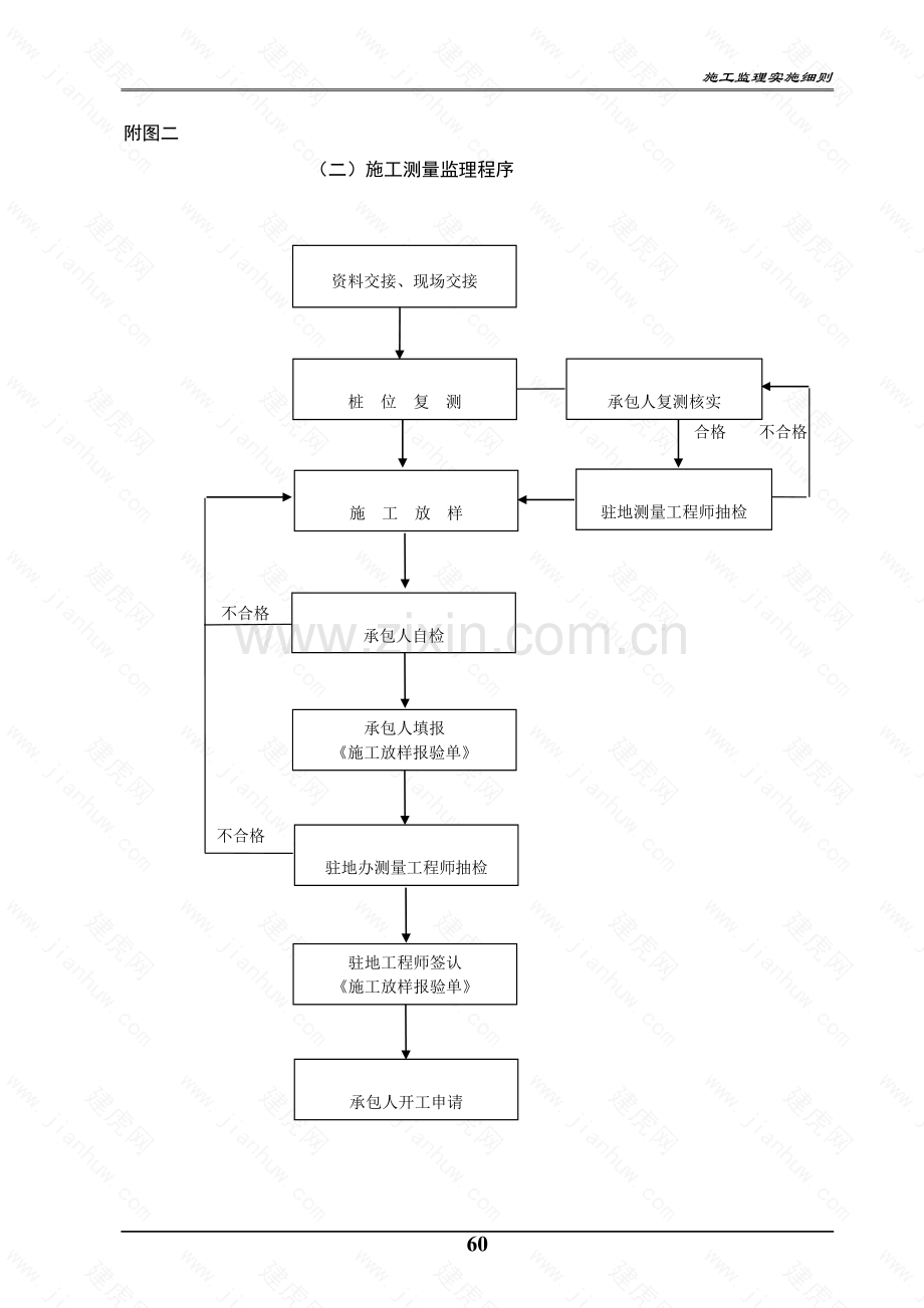 公路工程监理工作流程图全套.doc_第2页