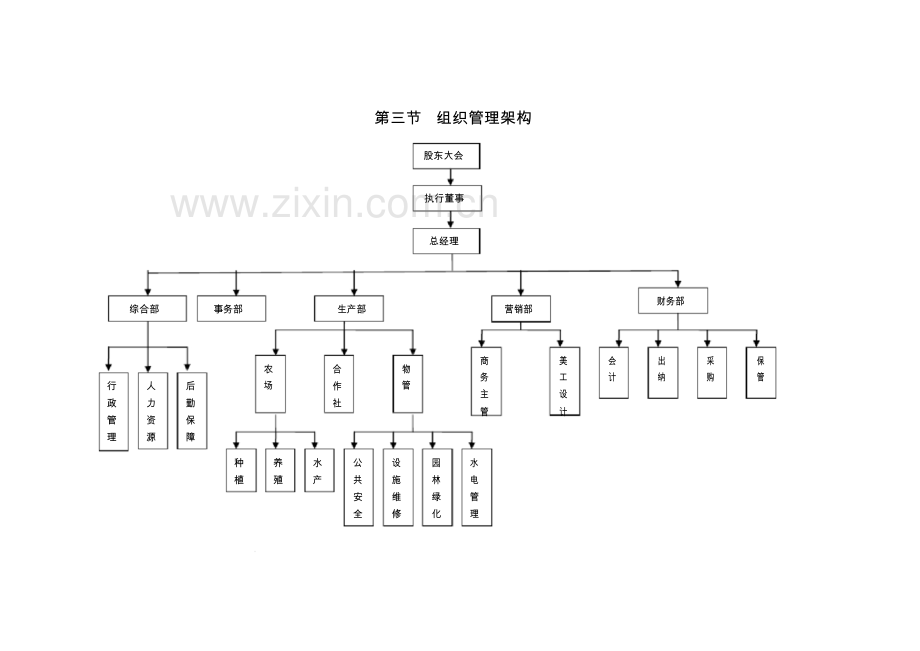 农业公司管理制度.docx_第3页