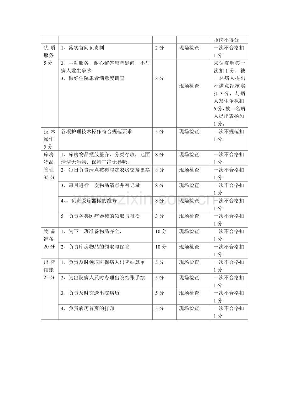 优质护理服务病房总务护士绩效考核标准.doc_第2页