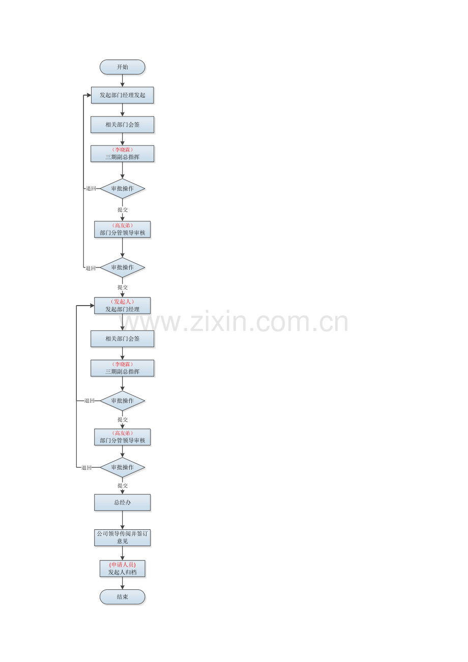 工程项目管理流程图.docx_第2页