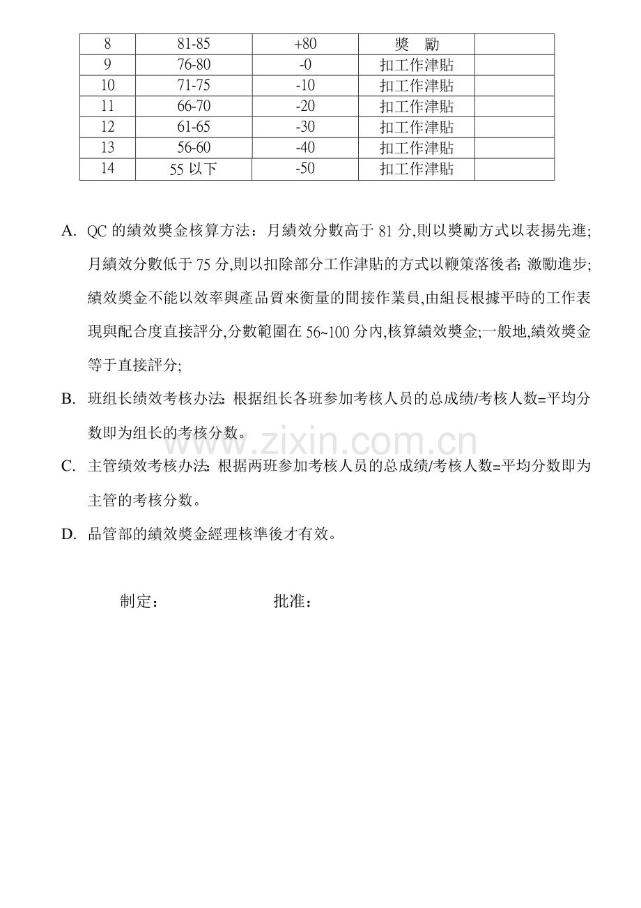 品管部绩效管理制度.doc_第3页